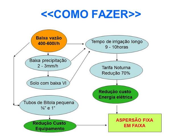 dracen_18_maio_2013 (87).JPG